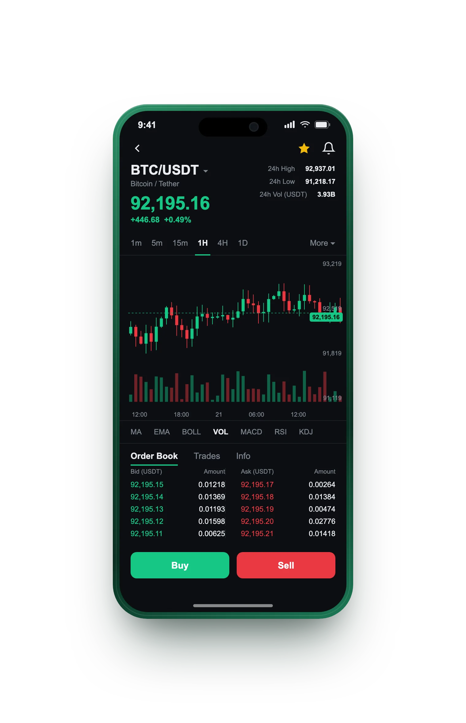 Activonda — BTC/USDT live candlestick chart, order book and one-tap Buy/Sell on mobile